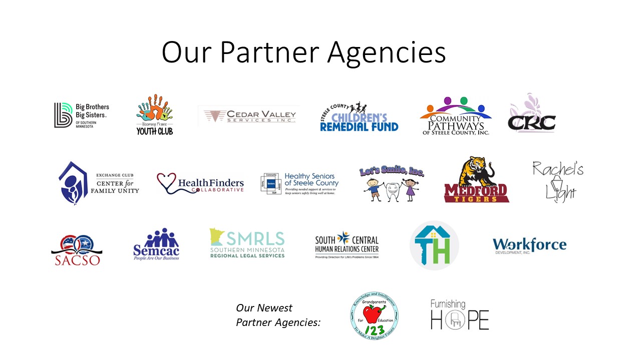 2023 Partner Agencies